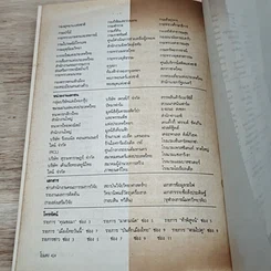 หนังสือ ปรากฎการณ์แรกในวงการหนังสือ บันทึกที่สุดของเมืองไทย โบแดง 2534 รูปที่ 9