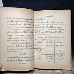 หนังสือ นามมงคล และชะตาประจำวันเกิด รูปที่ 7