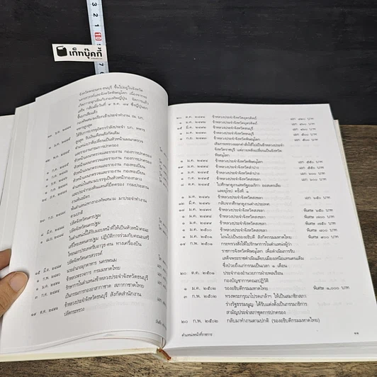 หนังสือ ที่ระลึกในงานพระราชทานเพลิงศพ นายพ่วง สุวรรณรัฐ รูปที่ 9