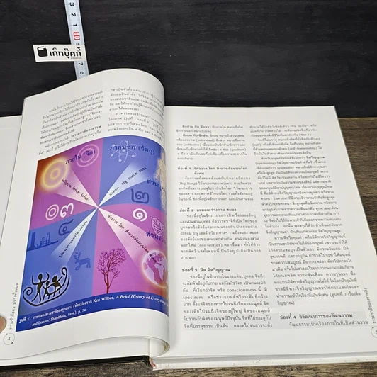 หนังสือ ธรรมชาติของสรรพสิ่ง การเข้าถึงความจริงทั้งหมด รูปที่ 9