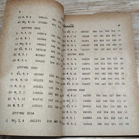 หนังสือ ล็อคเลขครอบจักรวาล พร้อมด้วยพลังสถิติแยกประเภท รูปที่ 6