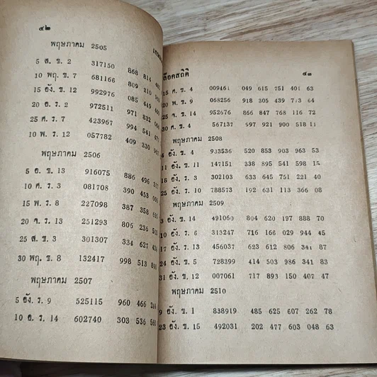 หนังสือ ล็อคเลขครอบจักรวาล พร้อมด้วยพลังสถิติแยกประเภท รูปที่ 7