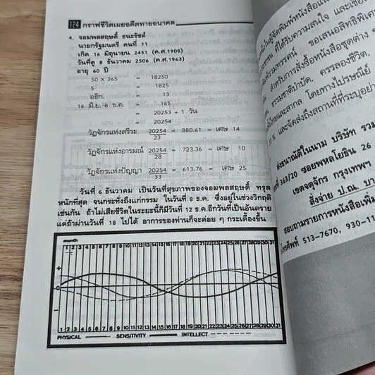หนังสือ กราฟชีวิต เผยอดีตทายอนาคต รูปที่ 8