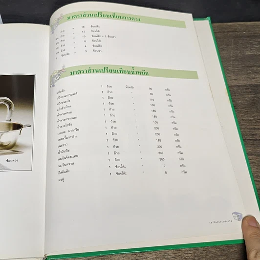 หนังสือ Sharp คู่ขวัญ คู่ครัว รูปที่ 9