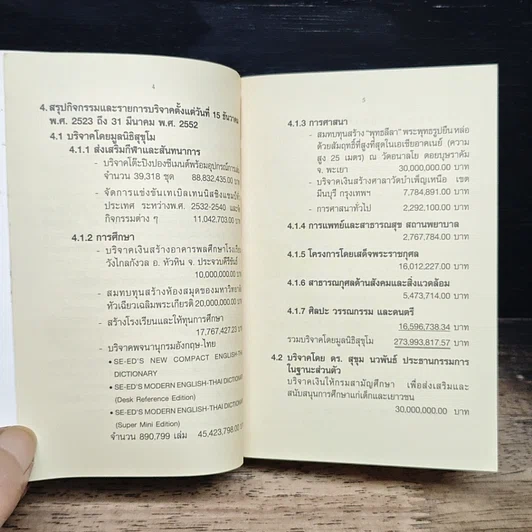 หนังสือ SE-ED's New Compact English-Thai Dictionary พจนานุกรมอังกฤษ-ไทย ฉบับกะทัดรัด รูปที่ 7