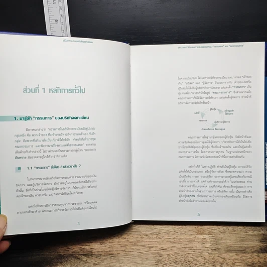 หนังสือ Director's Handbook คู่มือกรรมการบริษัทจดทะเบียน รูปที่ 10