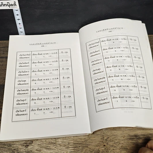 หนังสือ ถอดรหัส ตัวเลขทำนาย รูปที่ 9