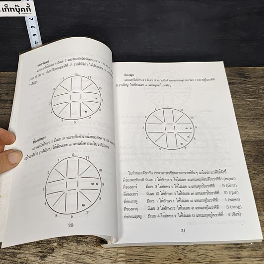 หนังสือ ทำนายดวงชะตา ด้วยวิธีผูกดวง รูปที่ 8