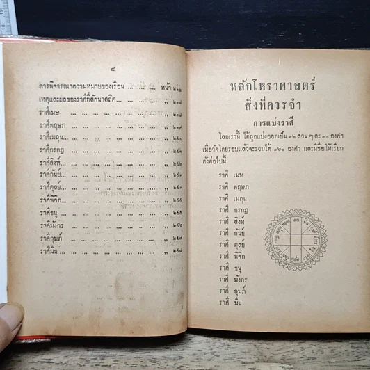 หนังสือ หลักโหราศาสตร์สิ่งที่ควรจำ รูปที่ 10