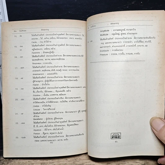 หนังสือ เทคนิคการเดาศัพท์ How To Guess Difficult Words รูปที่ 7