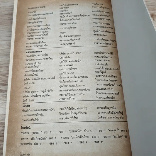 หนังสือ ปรากฎการณ์แรกในวงการหนังสือ บันทึกที่สุดของเมืองไทย โบแดง 2534 รูปที่ 9