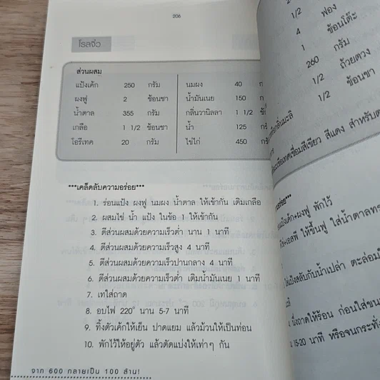 หนังสือ รื่องจริง รวยได้จริงแบบสวนวิกฤต! จาก 600 กลายเป็น 100 ล้าน! รูปที่ 10