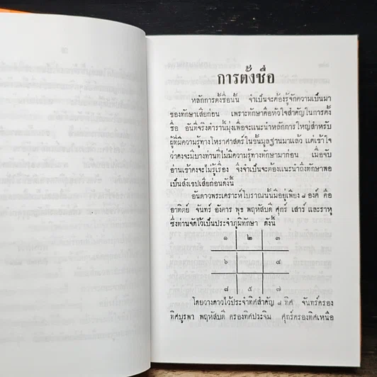 หนังสือ เคล็ดลับในการให้ฤกษ์และการตั้งชื่อ รูปที่ 9