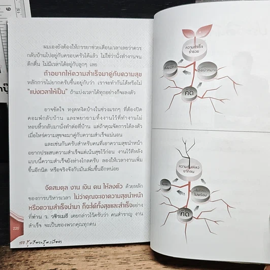 หนังสือ 100 รู้หรือจะสู้ลงมือทำ รูปที่ 10