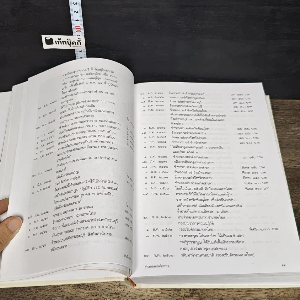 หนังสือ ที่ระลึกในงานพระราชทานเพลิงศพ นายพ่วง สุวรรณรัฐ รูปที่ 9
