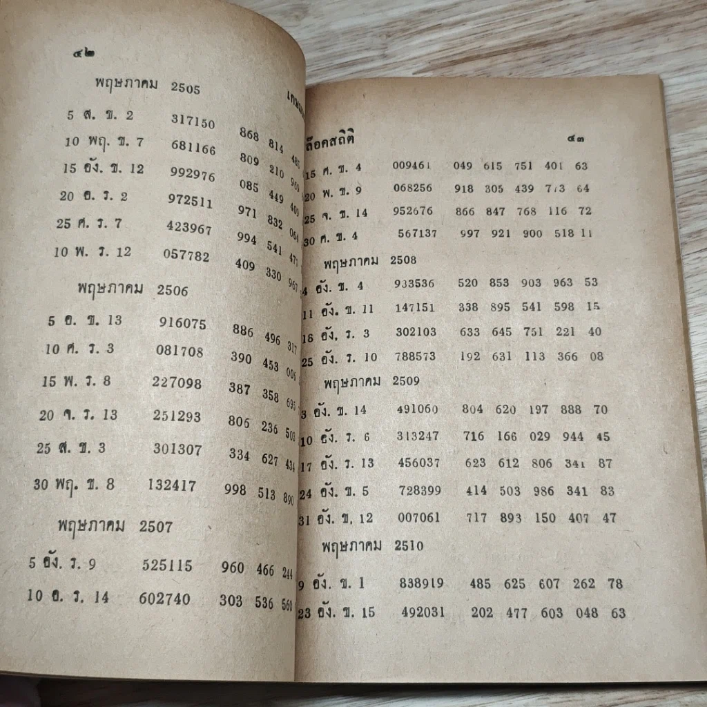 หนังสือ ล็อคเลขครอบจักรวาล พร้อมด้วยพลังสถิติแยกประเภท รูปที่ 7