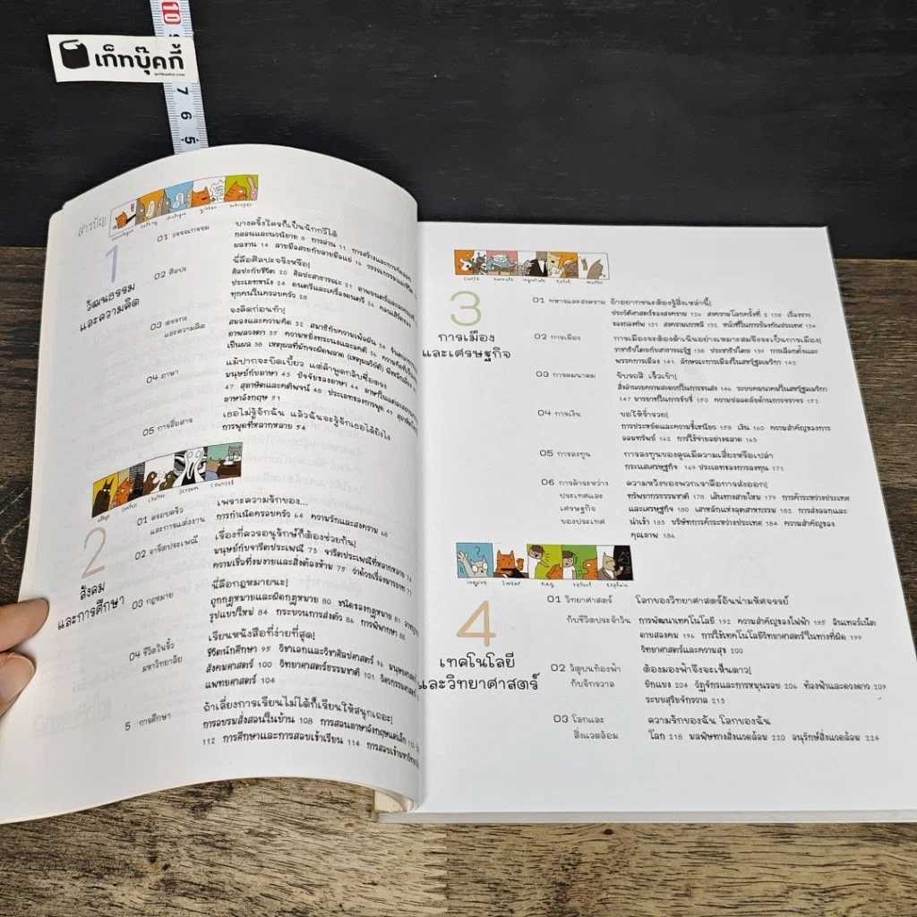 หนังสือ ศัพท์อังกฤษแค่ Read ก็ Get ตอน คำใกล้ตัวที่น่ารู้ รูปที่ 7