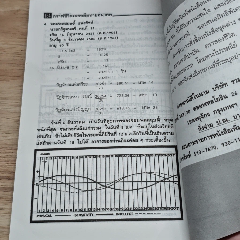 หนังสือ กราฟชีวิต เผยอดีตทายอนาคต รูปที่ 8