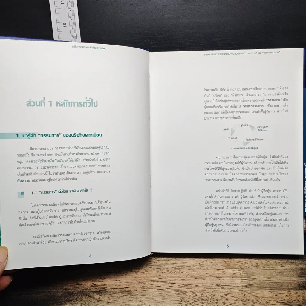 หนังสือ Director's Handbook คู่มือกรรมการบริษัทจดทะเบียน รูปที่ 10