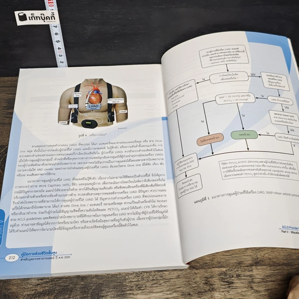หนังสือ คู่มือการช่วยชีวิตขั้นสูง สำหรับบุคลากรทางการแพทย์ ปี ค.ศ. 2020 รูปที่ 9