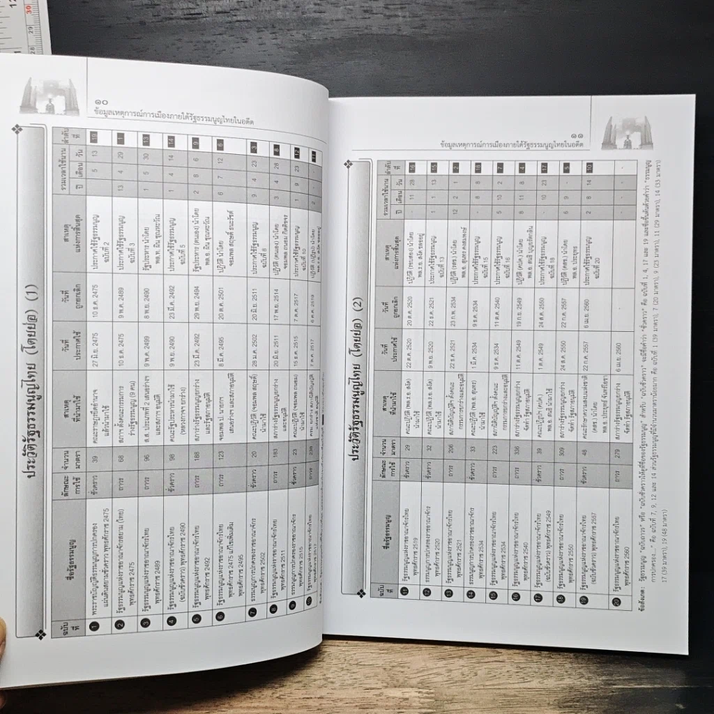 หนังสือ ข้อมูลเหตุการณ์การเมืองภายใต้รัฐธรรมนูญไทยในอดีตทุกฉบับ และรัฐธรรมนูญแห่งราชอาณาจักรไทย พ.ศ. 2560 รูปที่ 11