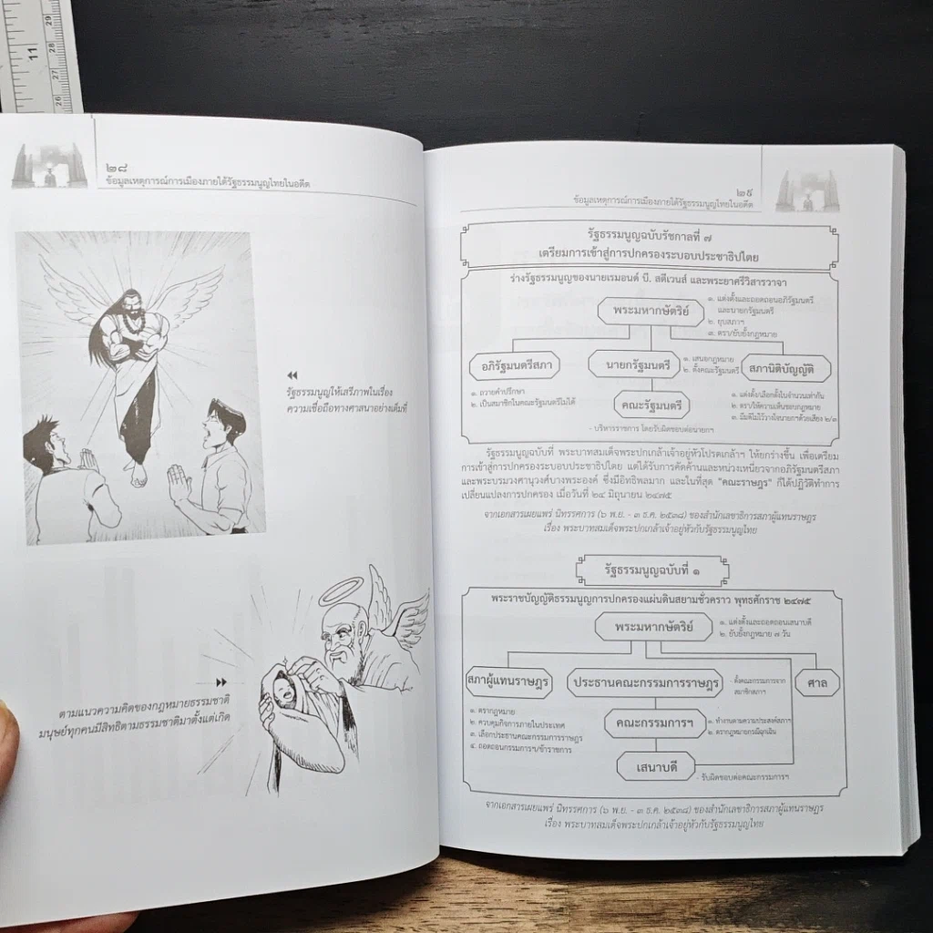 หนังสือ ข้อมูลเหตุการณ์การเมืองภายใต้รัฐธรรมนูญไทยในอดีตทุกฉบับ และรัฐธรรมนูญแห่งราชอาณาจักรไทย พ.ศ. 2560 รูปที่ 12