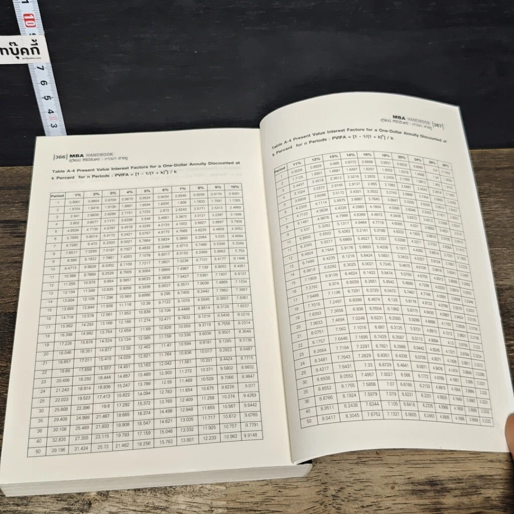 หนังสือ MBA Handbook คู่มือสำหรับนักบริหารและนักศึกษาปริญญาโท รูปที่ 10