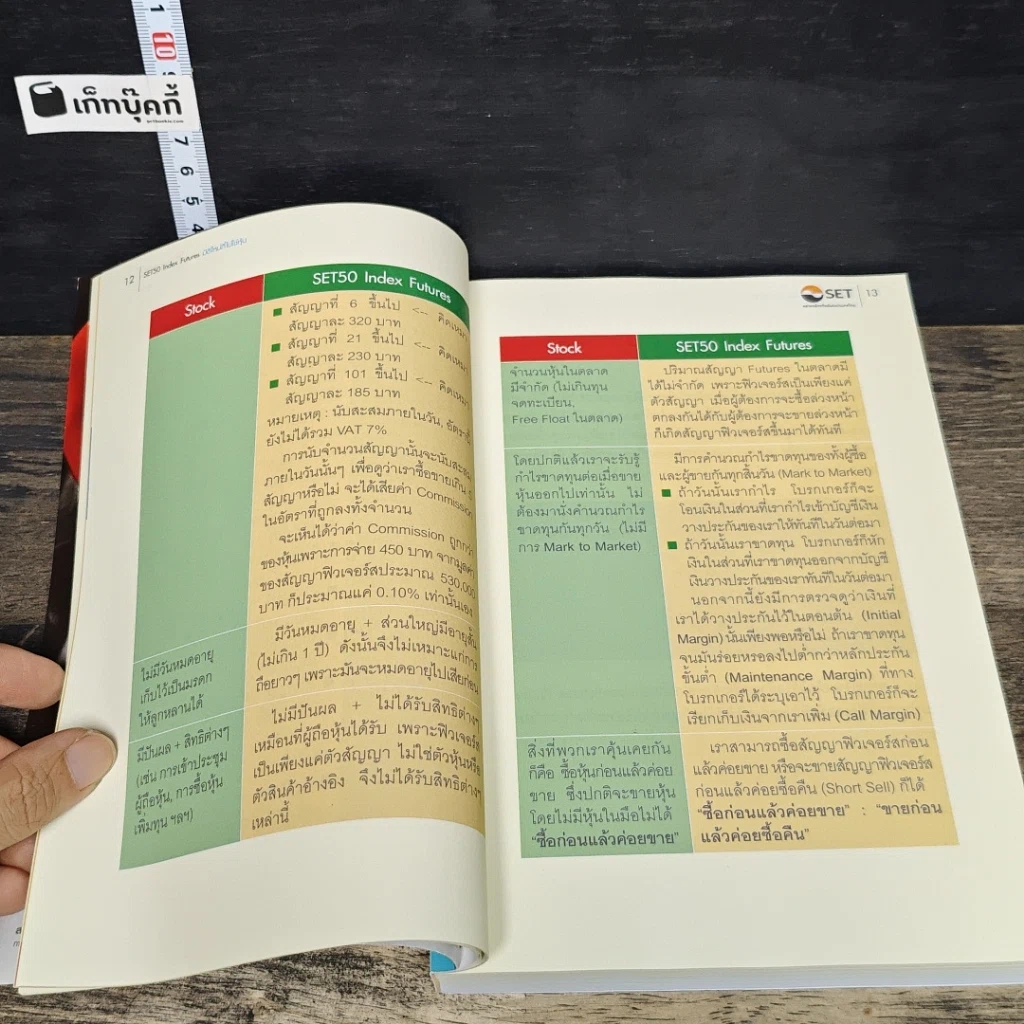 หนังสือ กลยุทธ์เด็ด เคล็ดการลงทุนใน Set 50 Index Futures รูปที่ 8