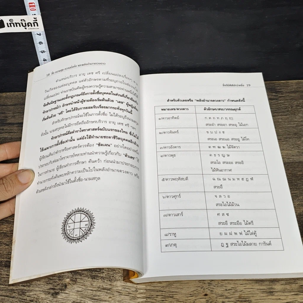 หนังสือ ชื่อ ความสุข ความมั่งคั่งและพลังอำนาจดวงดาว รูปที่ 8