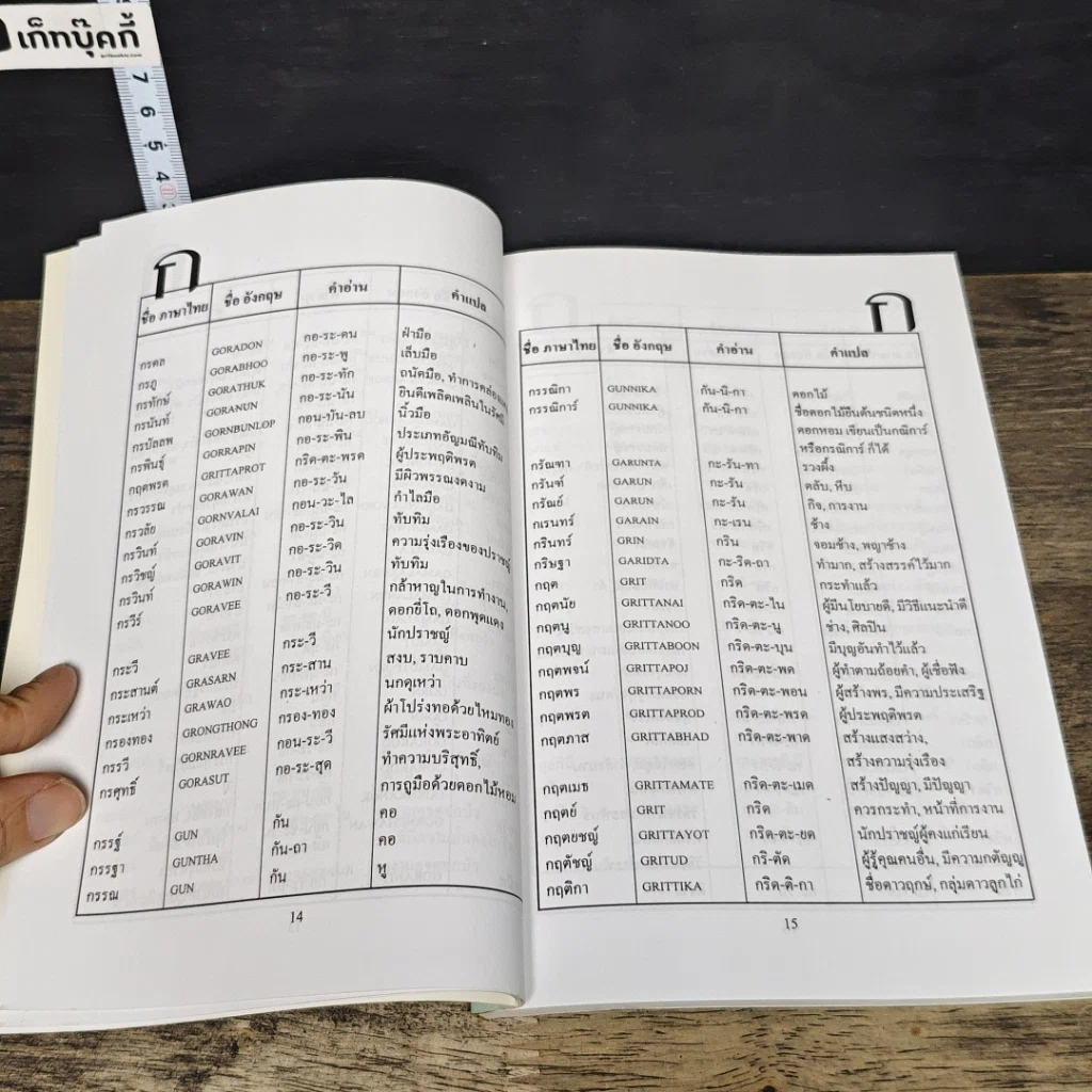 หนังสือ ตั้งชื่อลูก รูปที่ 8