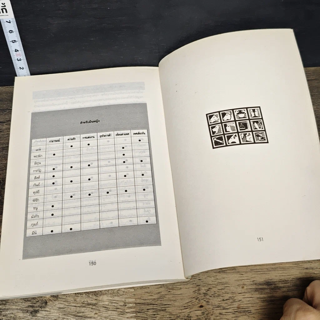 หนังสือ แต่งบ้านตามดวง รูปที่ 9