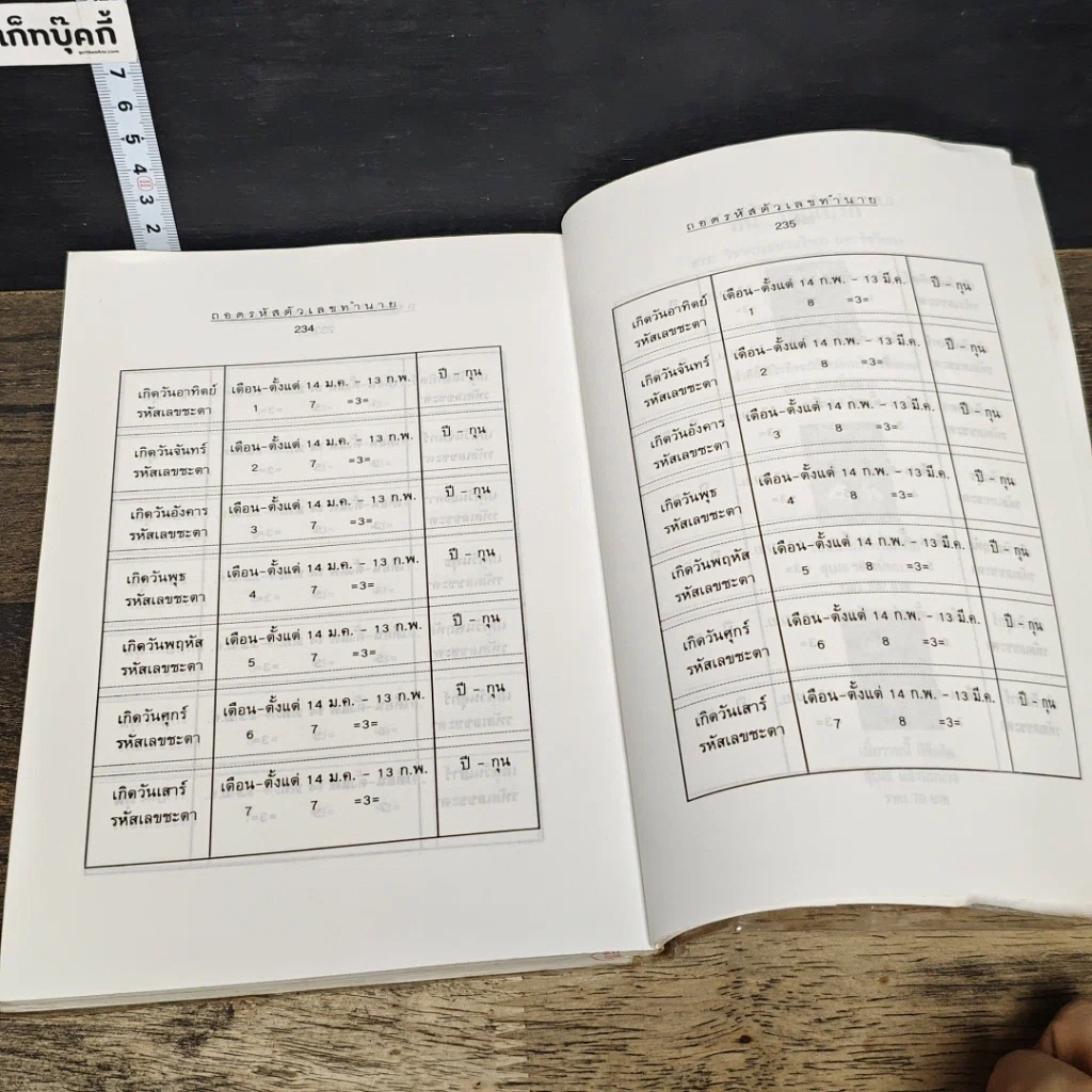 หนังสือ ถอดรหัส ตัวเลขทำนาย รูปที่ 9