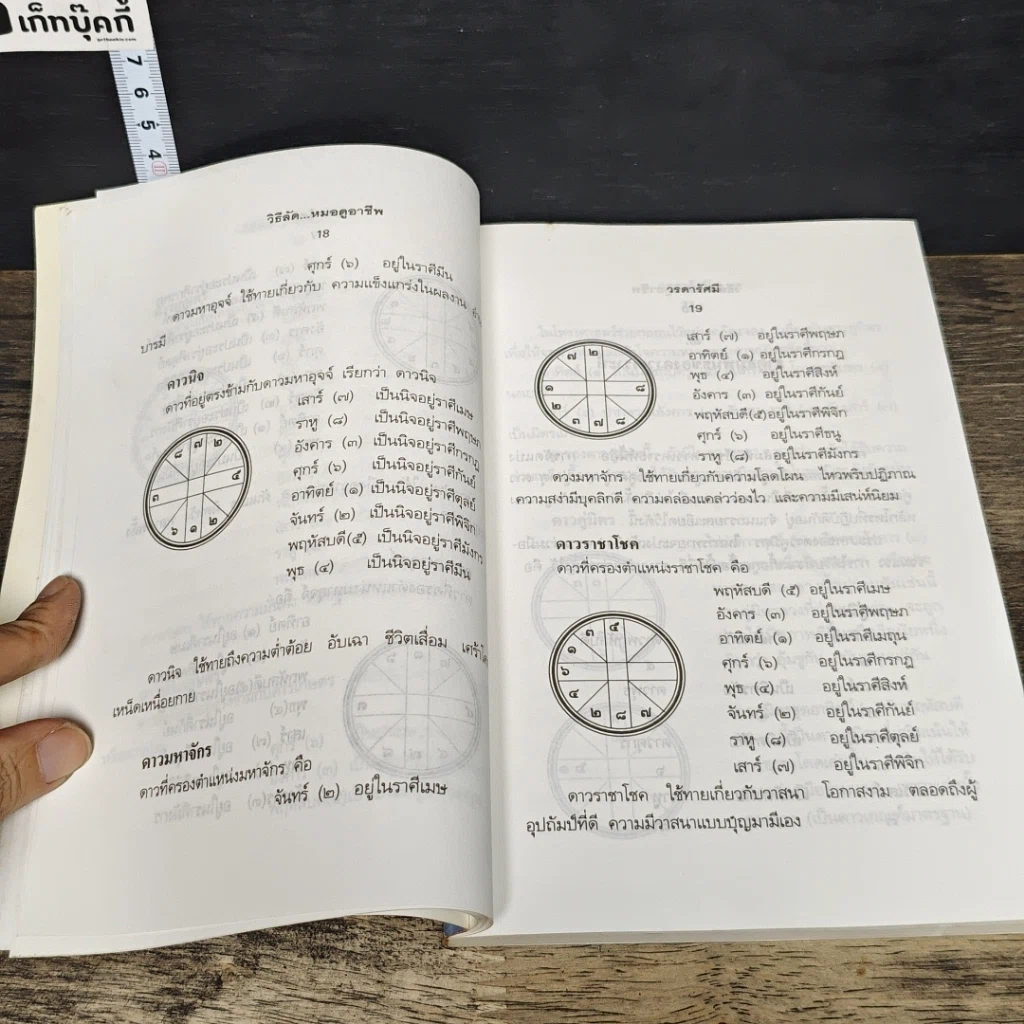 หนังสือ วิธีลัดหมอดูอาชีพ รูปที่ 8