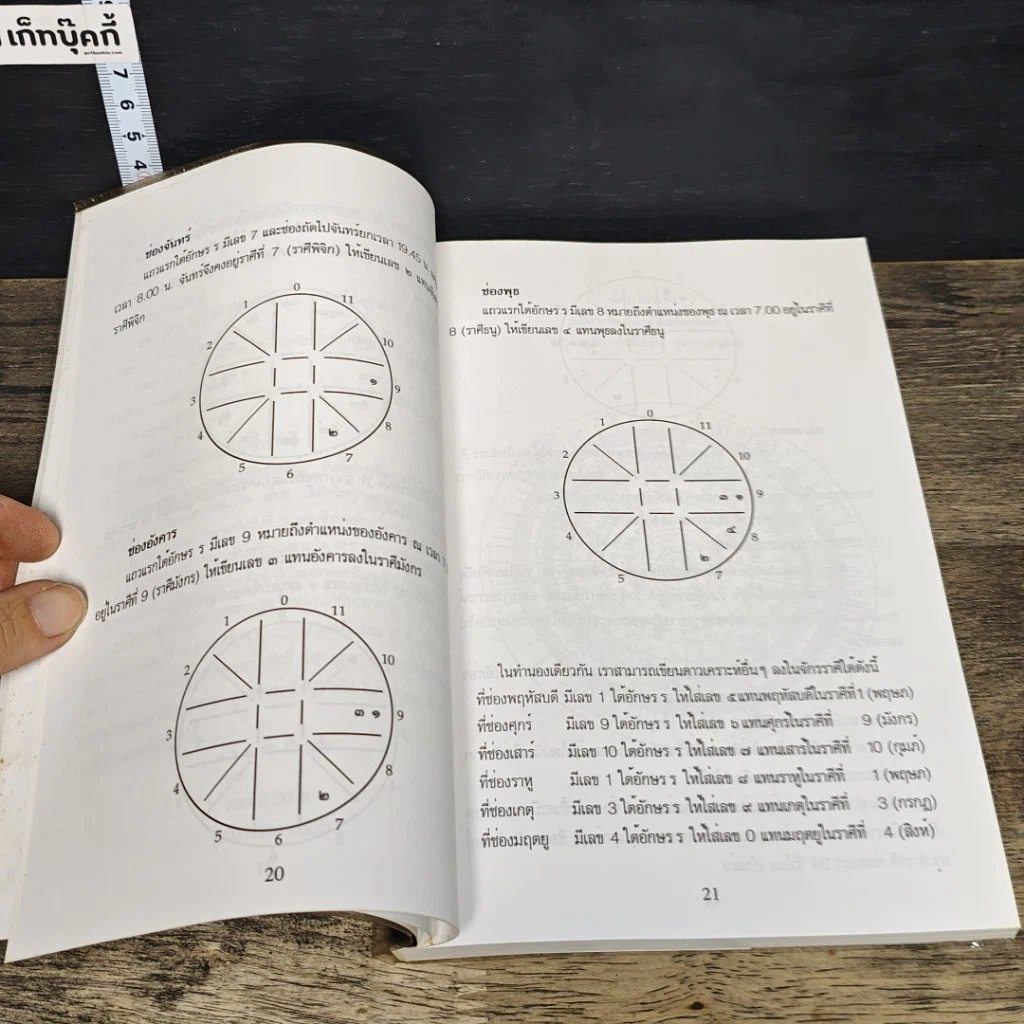 หนังสือ ทำนายดวงชะตา ด้วยวิธีผูกดวง รูปที่ 8