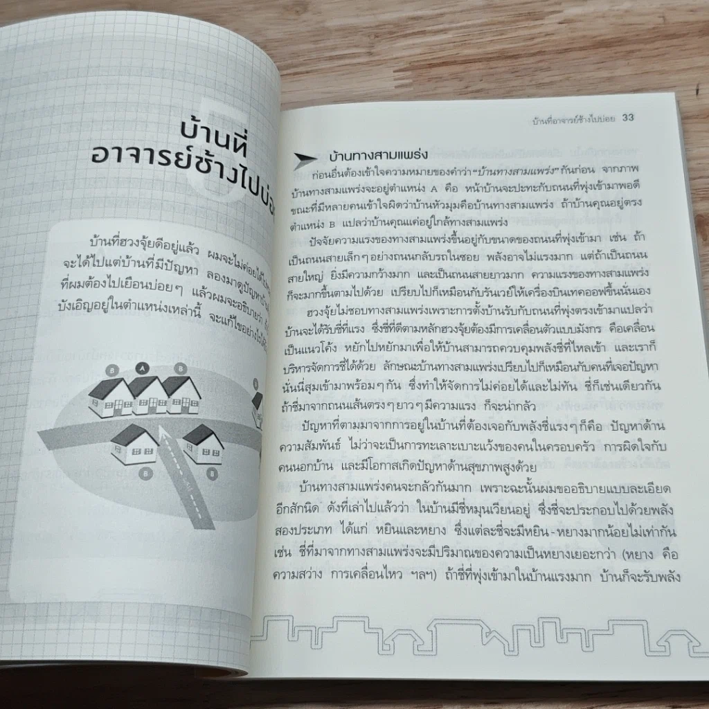 หนังสือ ฮวงจุ้ยดี บ้านนี้มั่งมีศรีสุข รูปที่ 7