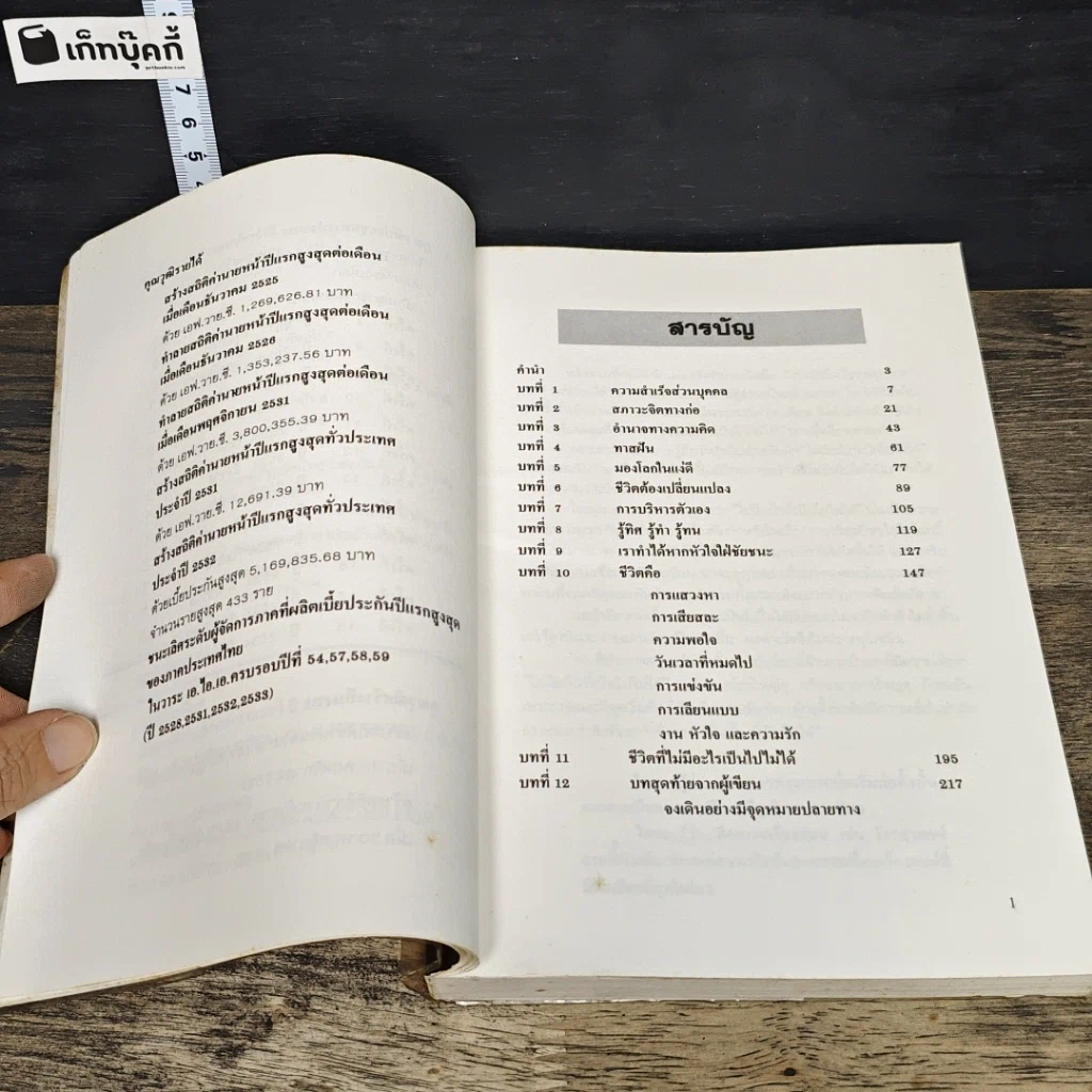 หนังสือ ไม่มีอะไรที่เป็นไปไม่ได้ รูปที่ 7