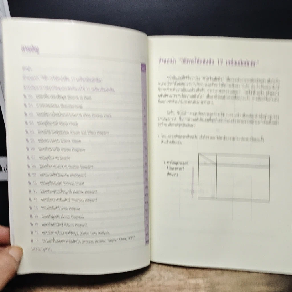 หนังสือ 17 เครื่องมือนักคิด Problem Solving Devices รูปที่ 6