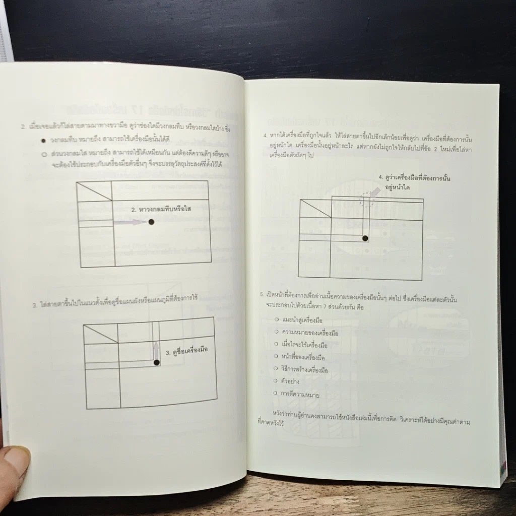 หนังสือ 17 เครื่องมือนักคิด Problem Solving Devices รูปที่ 7
