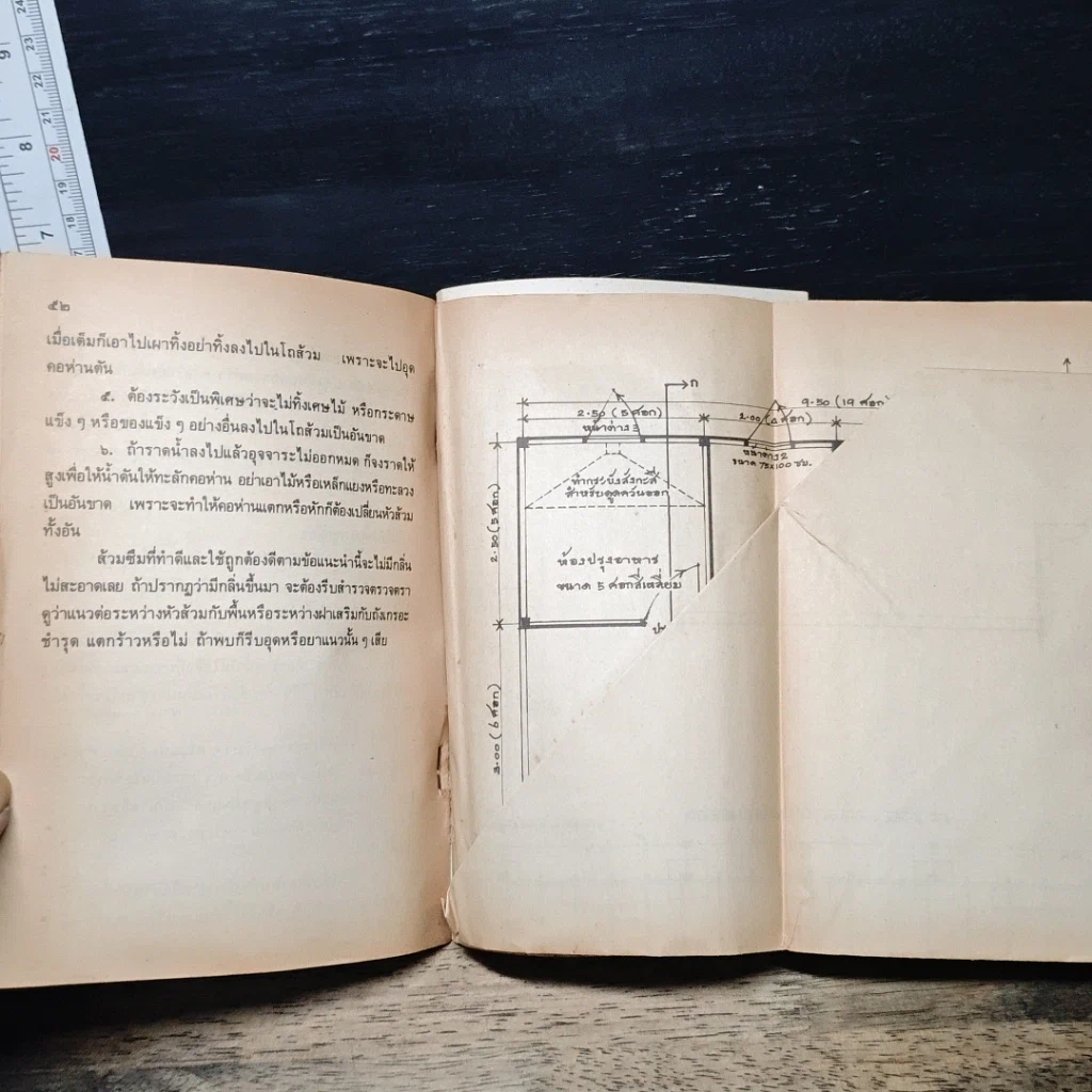 หนังสือ หนังสือสำหรับชาวบ้าน บ้านทรงไทย รูปที่ 8