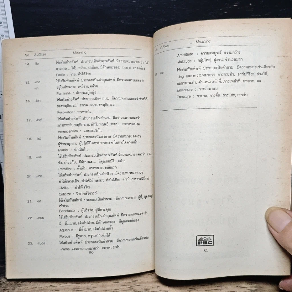 หนังสือ เทคนิคการเดาศัพท์ How To Guess Difficult Words รูปที่ 7
