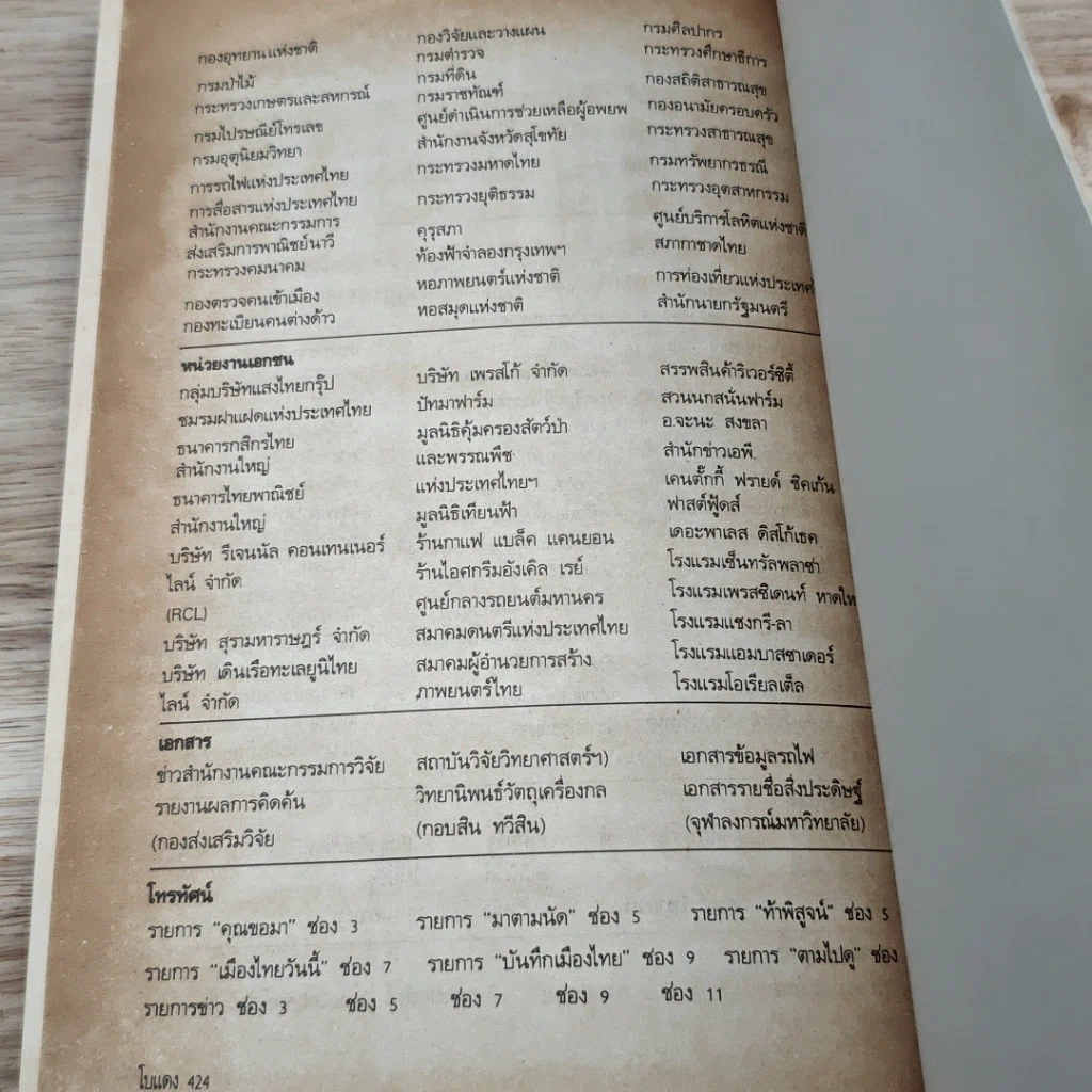 หนังสือ ปรากฎการณ์แรกในวงการหนังสือ บันทึกที่สุดของเมืองไทย โบแดง 2534 รูปที่ 9