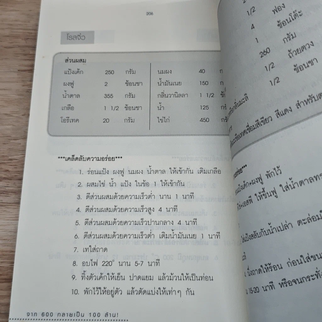 หนังสือ รื่องจริง รวยได้จริงแบบสวนวิกฤต! จาก 600 กลายเป็น 100 ล้าน! รูปที่ 10
