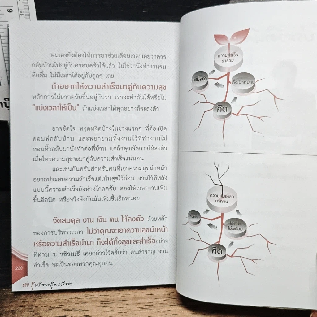 หนังสือ 100 รู้หรือจะสู้ลงมือทำ รูปที่ 10