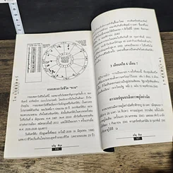 หนังสือ โหราศาสตร์ 2000 รูปที่ 9
