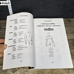 หนังสือ ไฝ ปาน เส้นทางชีวิต ศาสตร์แห่งการพยากรณ์ รูปที่ 8