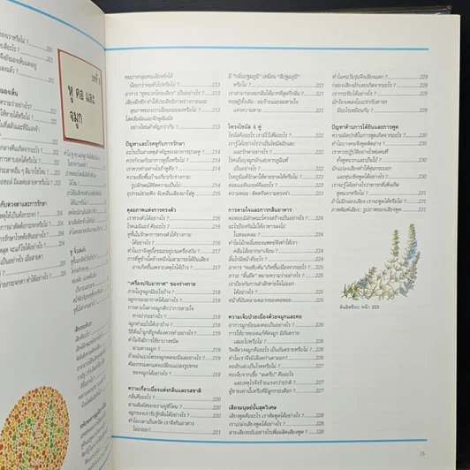 หนังสือ พื้นฐานแห่งกายมนุษย์ รูปที่ 16