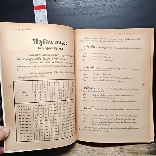หนังสือ อะไรจะเกิดขึ้นกับคุณในปี 2539 รูปที่ 7