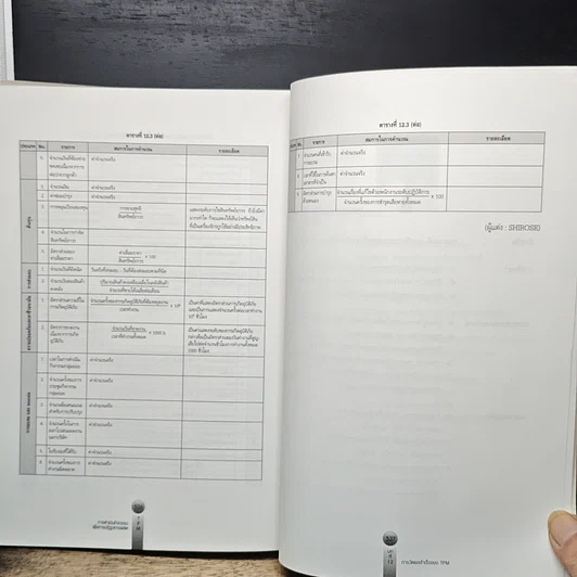 หนังสือ การดำเนินกิจกรรม TPM เพื่อการปฏิรูปการผลิต รูปที่ 15