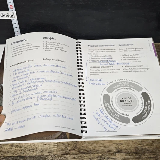 หนังสือ The 4 Essential Roles of Leadership รูปที่ 6