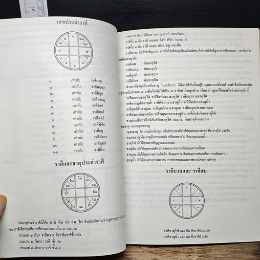 หนังสือ คัมภีร์โหราศาสตร์เบื้องต้น รูปที่ 7